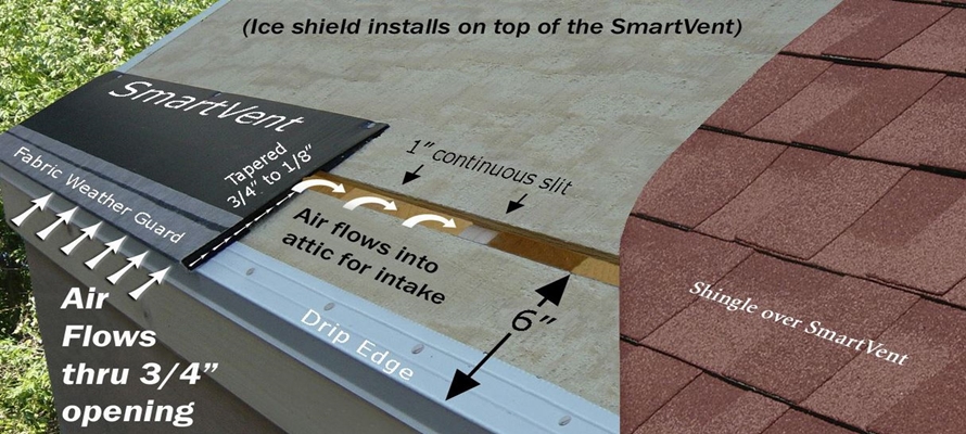 drip edge vent