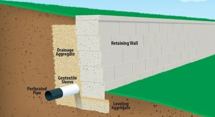 retaining wall drainage