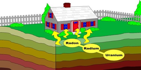 what is radon